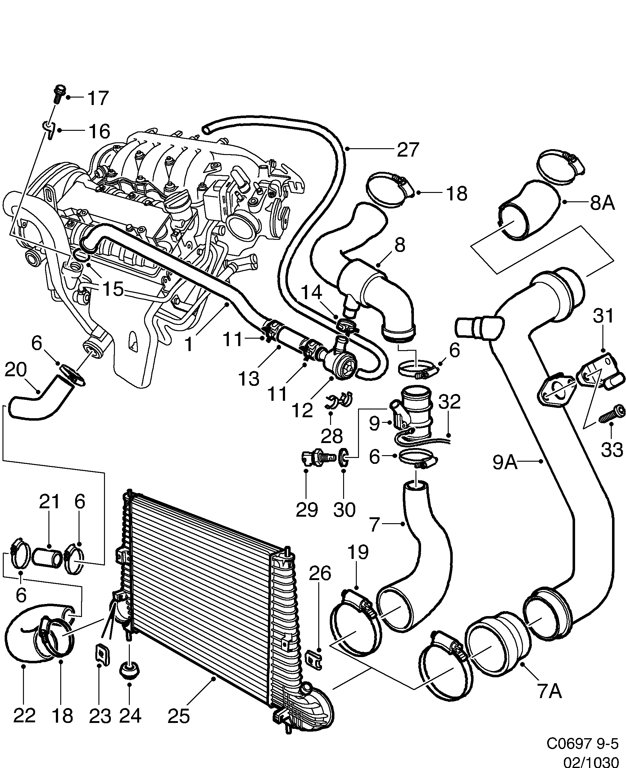 Saab 9-5 (9600) Charge air cooler diagram