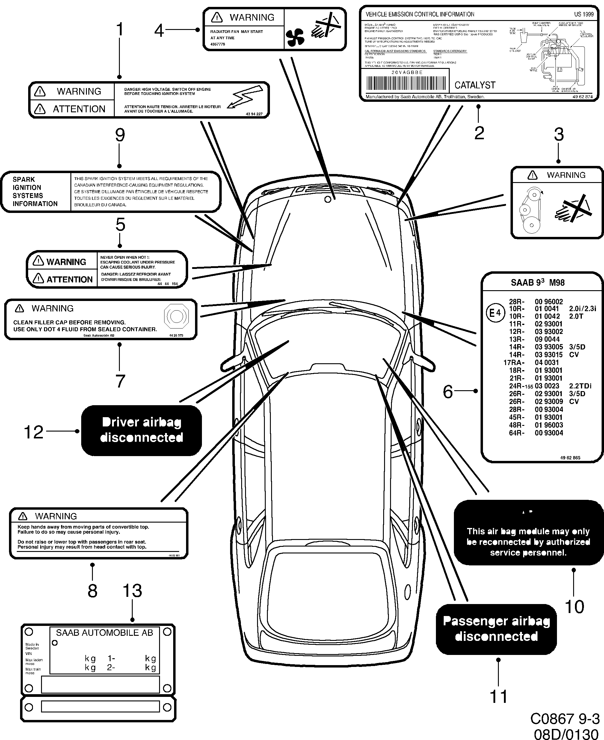 Saab 9-3 (9400) Labels Part 1 diagram