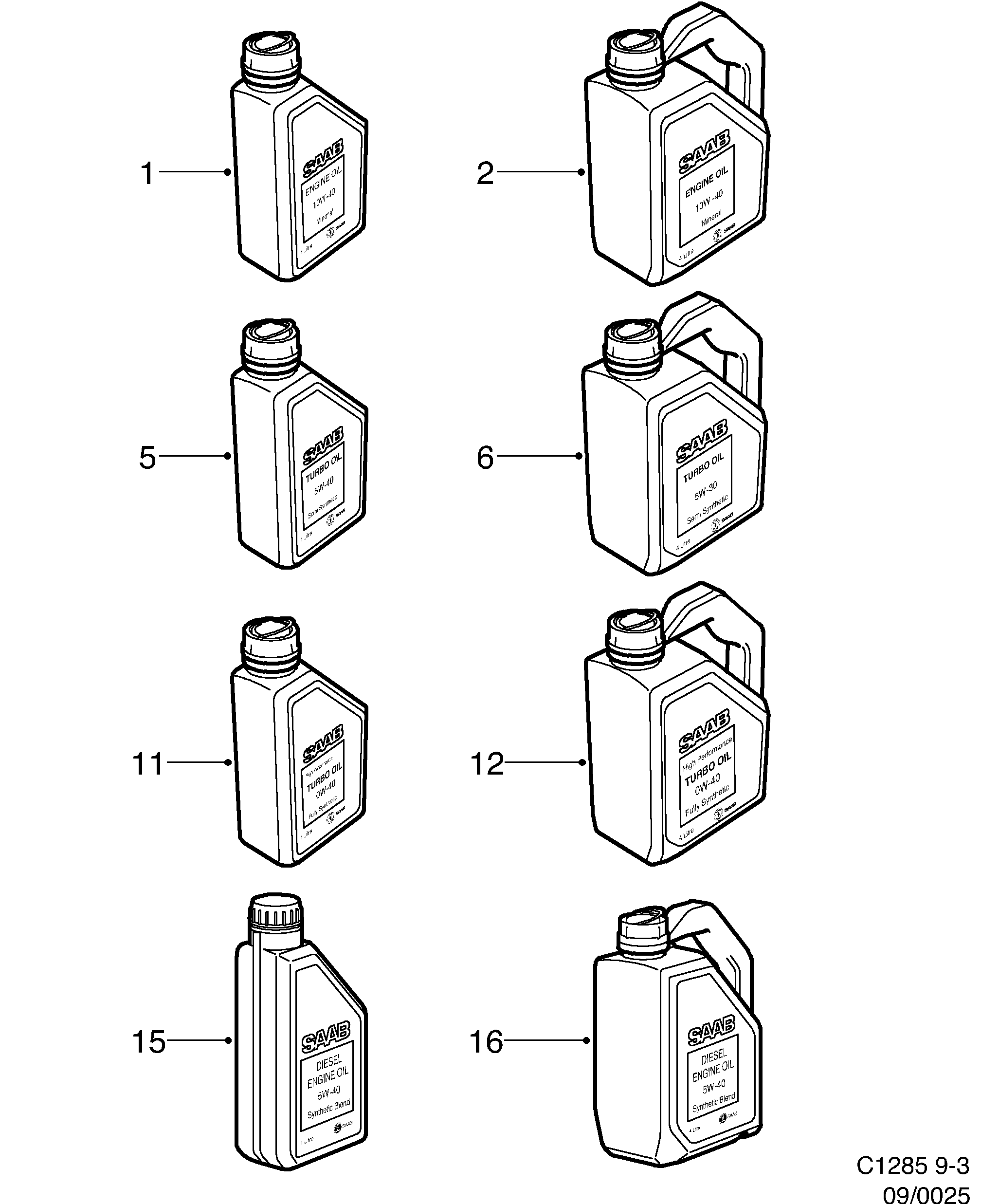 Saab 9-3 (9400) Motor oil diagram