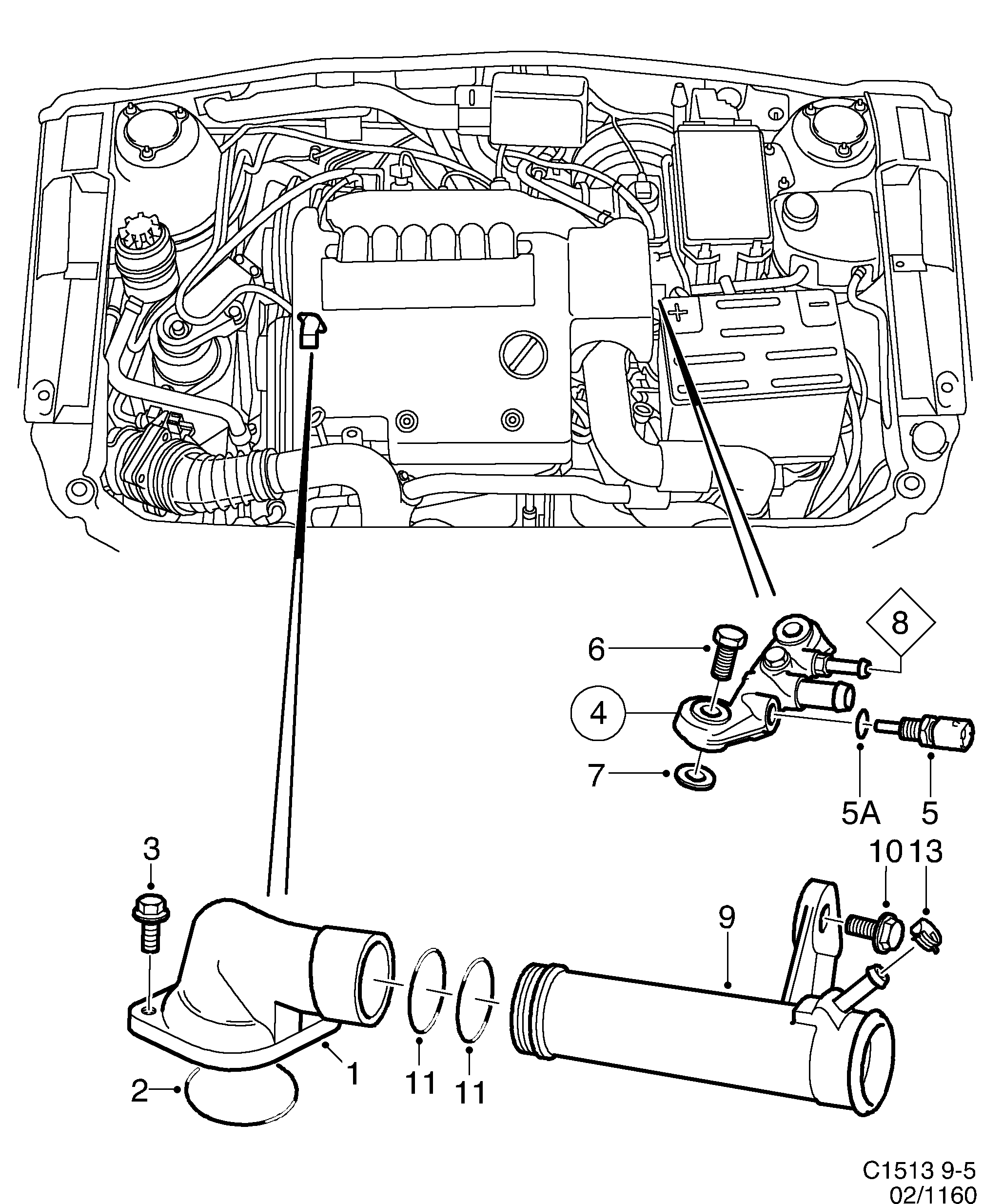 Saab 9-5 (9600) Thermostat diagram