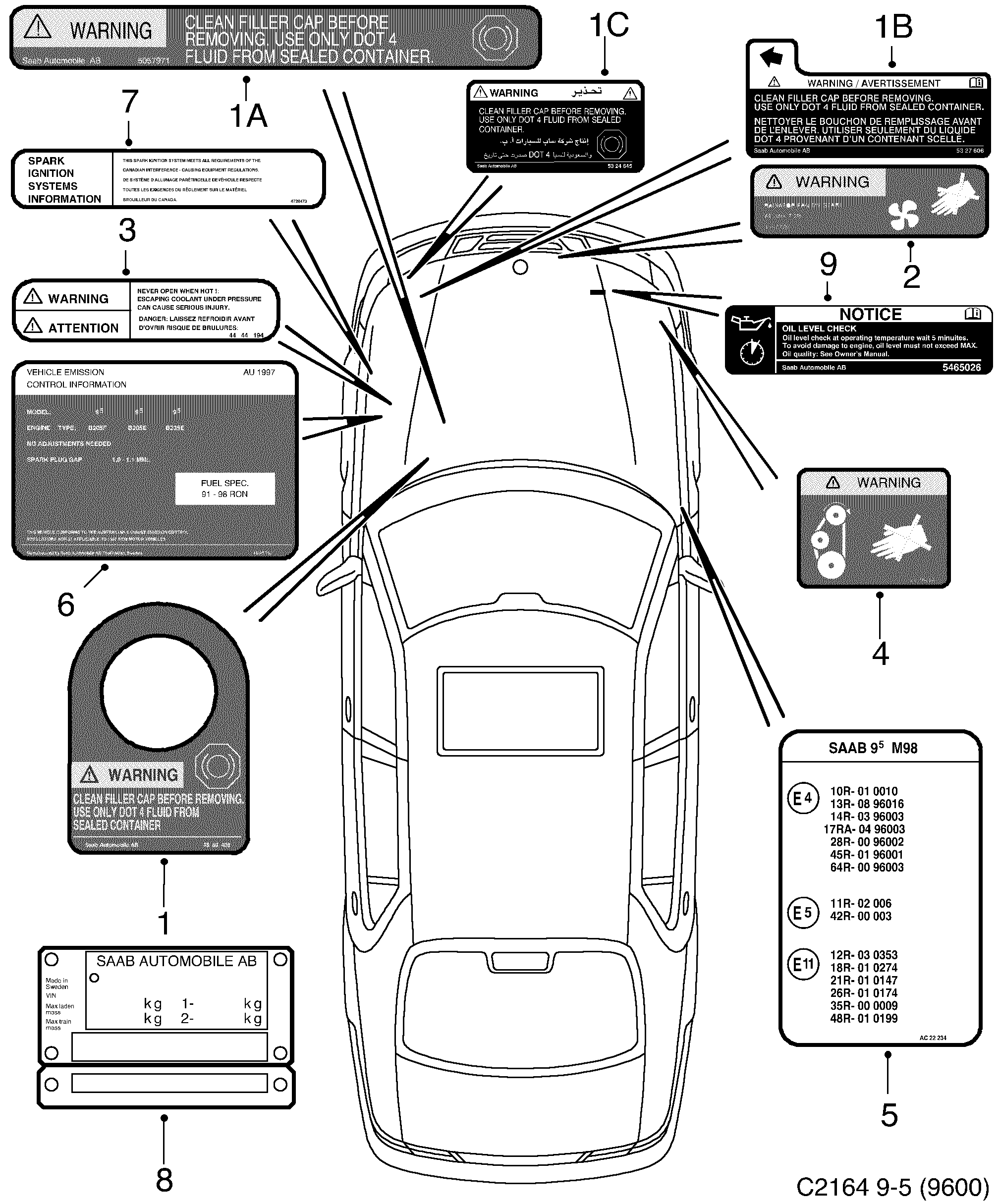 Saab 9-5 (9600) Labels Part 1 diagram