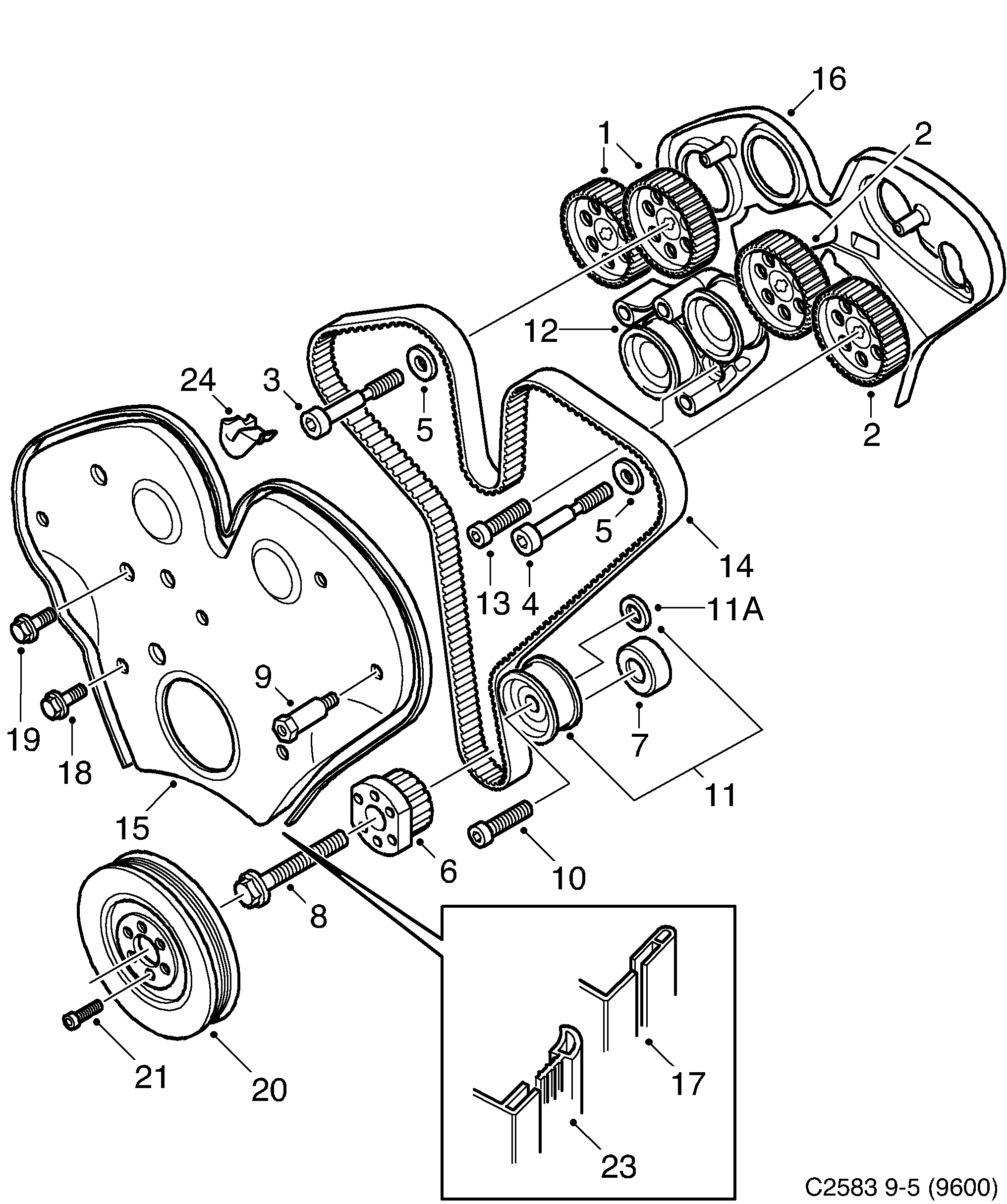 Saab 9-5 (9600) Transmission diagram