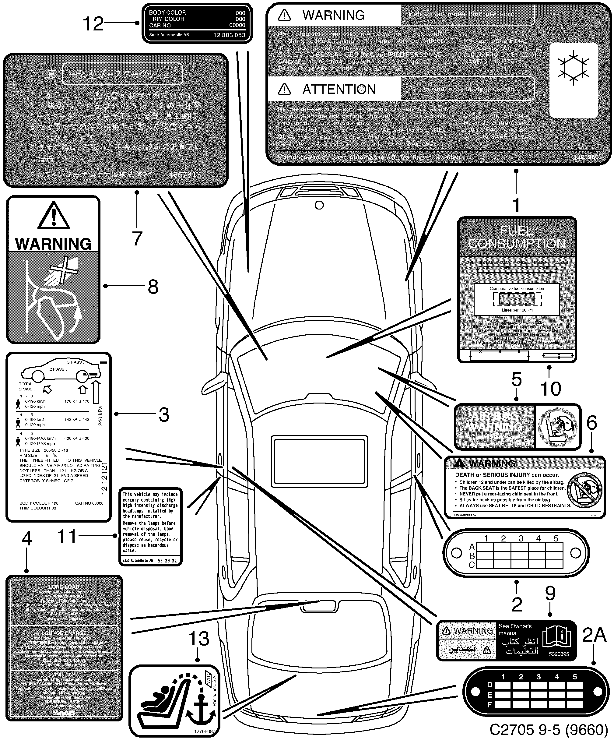 Saab 9-5 (9600) Labels Part 2 diagram