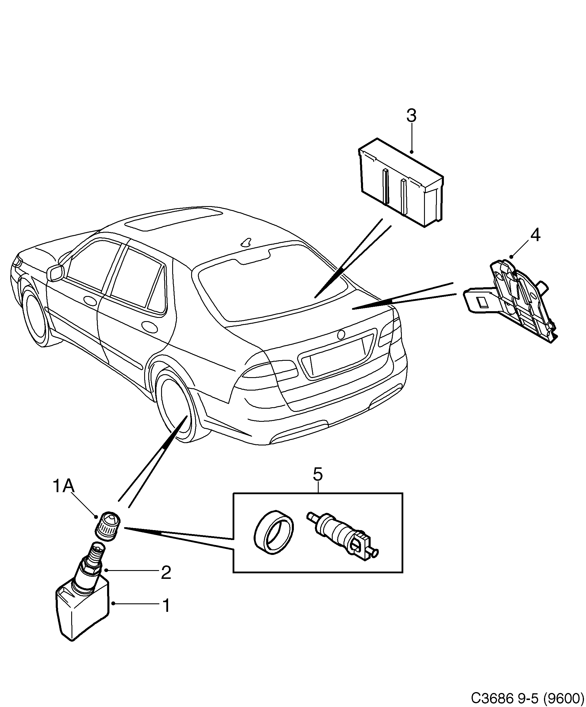 Saab 9-5 (9600) Pressure monitor Tire diagram