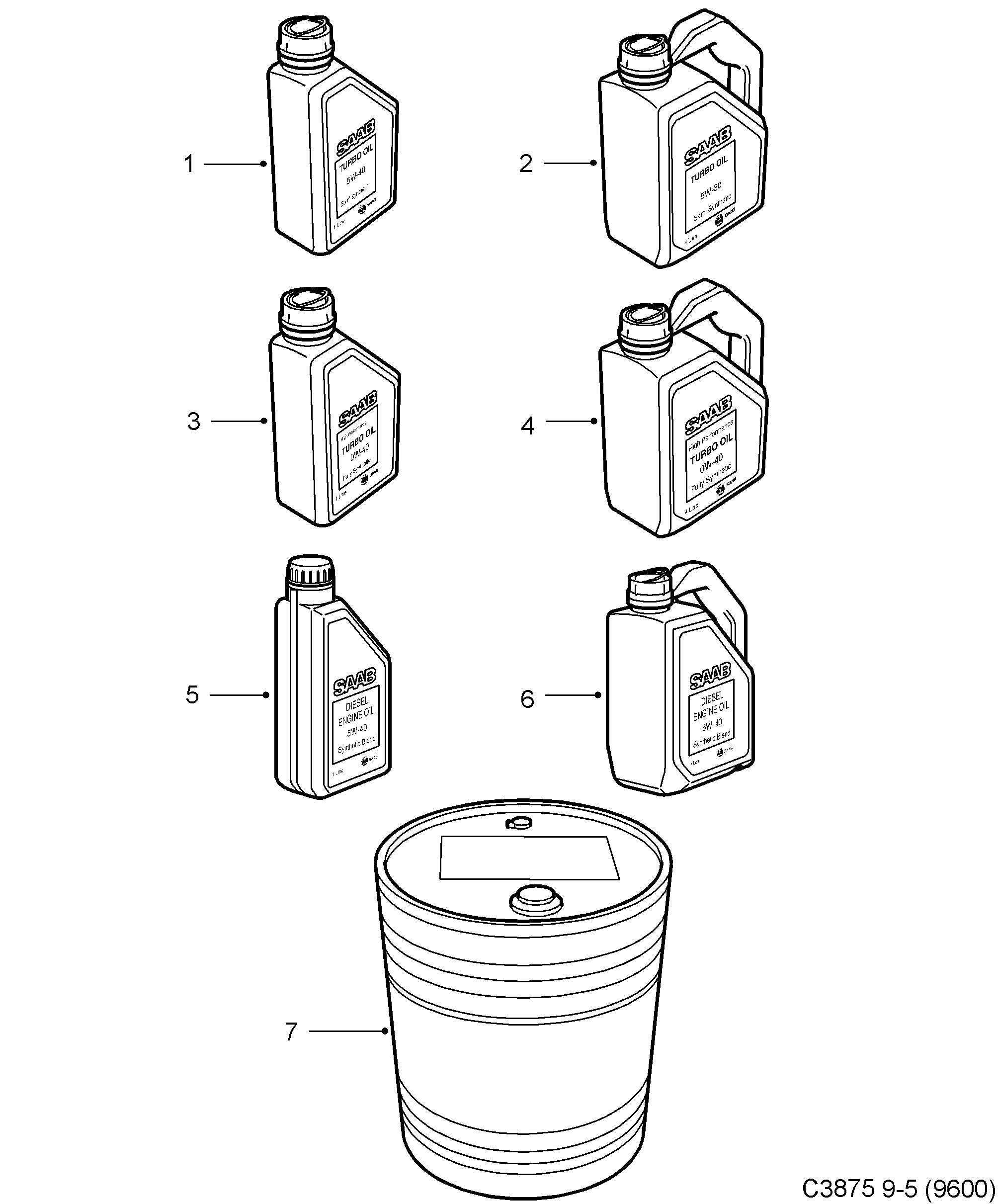 Saab 9-5 (9600) Motor oil diagram