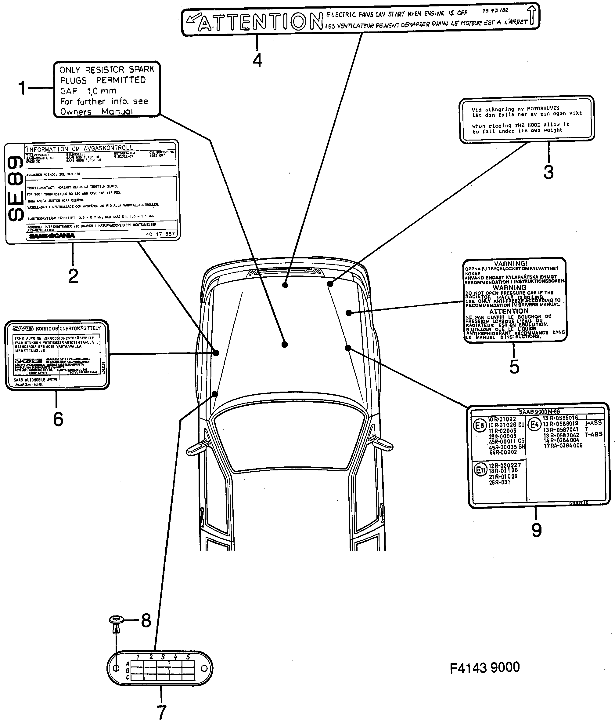 Saab 9000 Labels Part 1 diagram