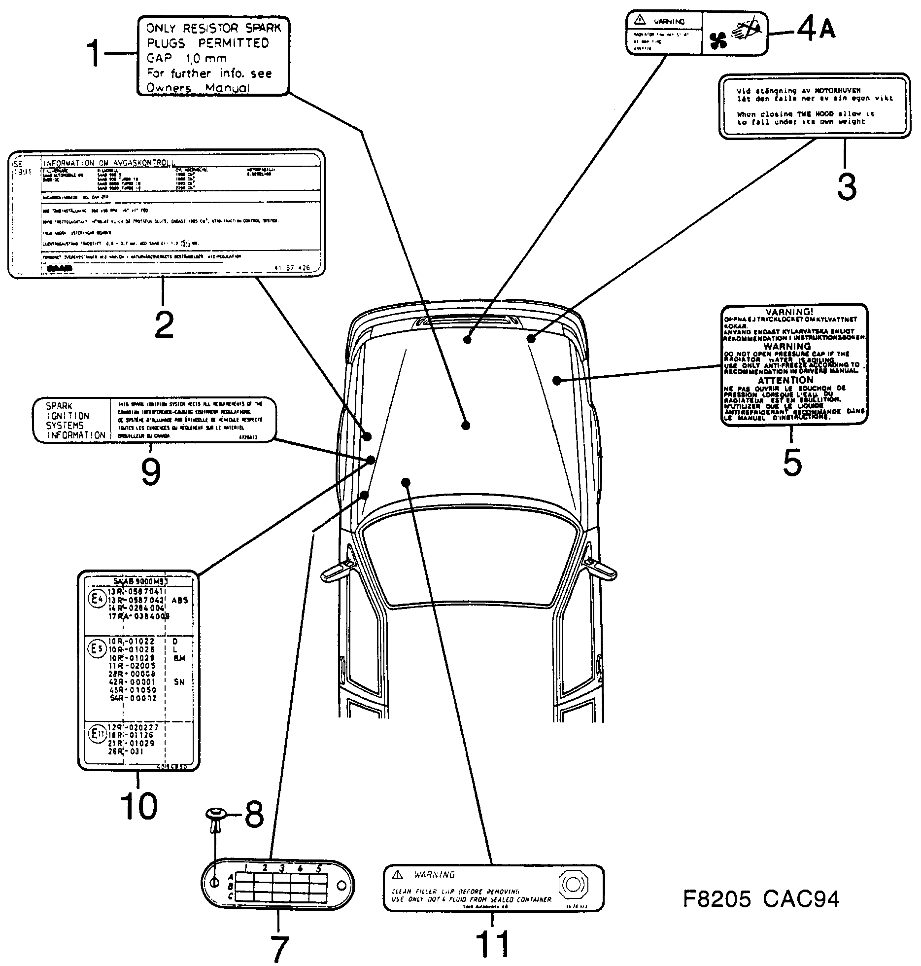 Saab 9000 Labels Part 1 diagram