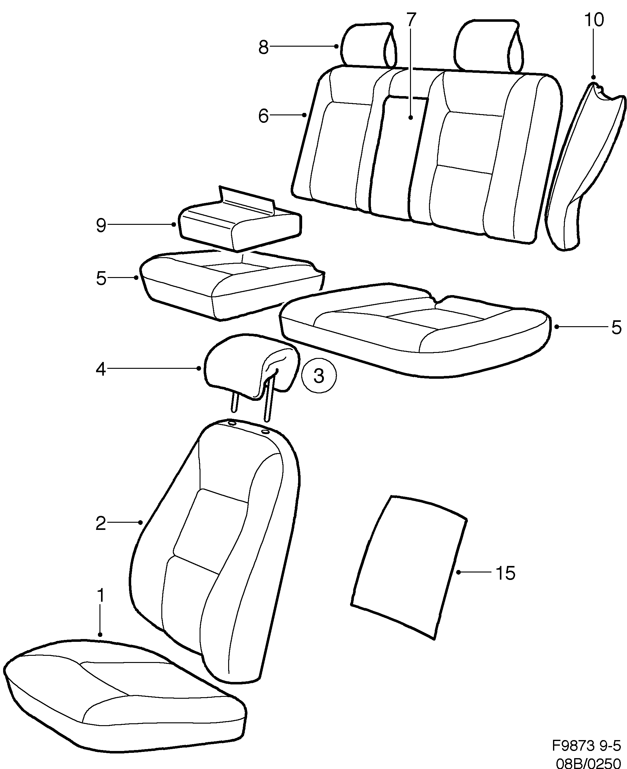Saab 9-5 (9600) Covers diagram